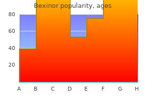 cheap bexinor 400 mg fast delivery