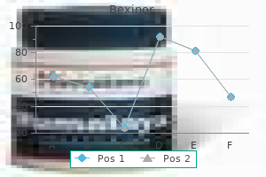 buy bexinor 400mg lowest price