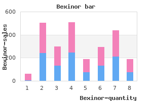 order bexinor 400mg without a prescription