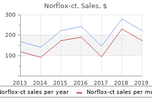 buy norflox-ct 400 mg with visa