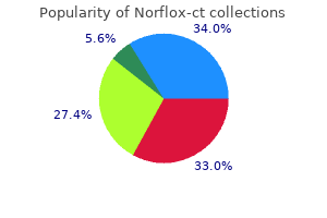 buy norflox-ct 400 mg without prescription