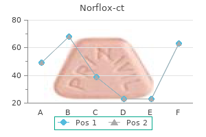 proven norflox-ct 400mg