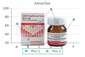 amoclox 375 mg overnight delivery