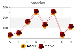 discount amoclox 1000mg amex