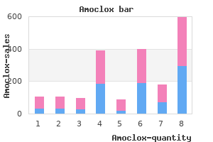 order amoclox 625mg free shipping