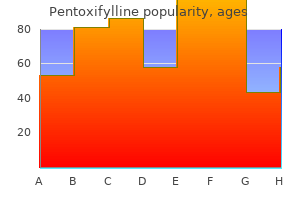 buy 400mg pentoxifylline