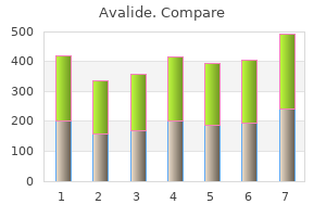 order 162.5 mg avalide mastercard