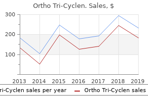 purchase 50 mg ortho tri-cyclen mastercard