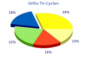 generic 50mg ortho tri-cyclen mastercard
