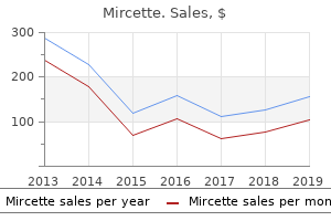 buy 15mcg mircette