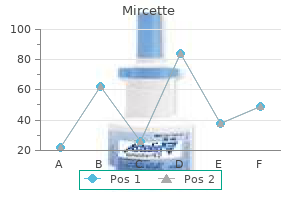 generic mircette 15mcg line