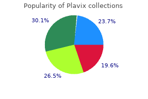 quality 75mg plavix