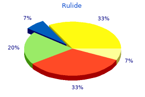 rulide 150mg free shipping