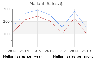 Mellaril online
