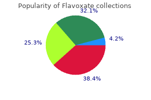 discount flavoxate 200 mg with mastercard