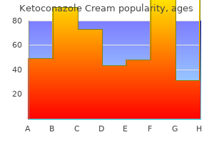 ketoconazole cream 15gm lowest price