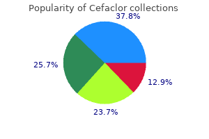 purchase 250 mg cefaclor amex