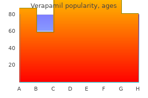 buy 80mg verapamil overnight delivery