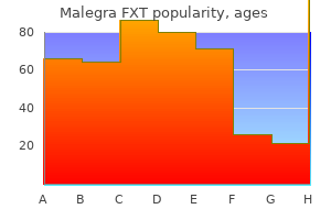 order malegra fxt 140 mg fast delivery