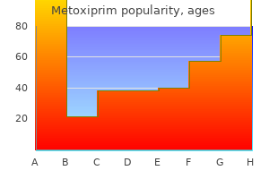 metoxiprim 960mg fast delivery