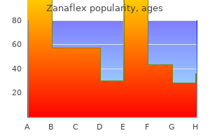 purchase 4mg zanaflex with amex