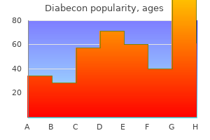 cheap diabecon 60caps line