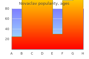 generic novaclav 375 mg with visa