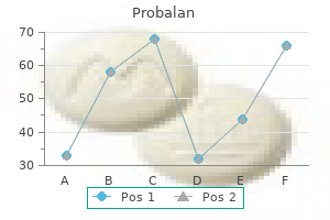 probalan 500 mg on line