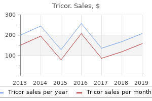 purchase tricor 160mg with amex