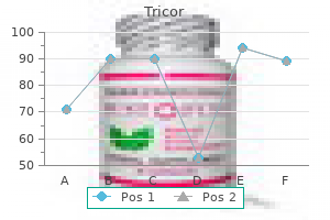 cheap 160mg tricor overnight delivery