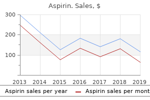 cheap aspirin 100pills with amex