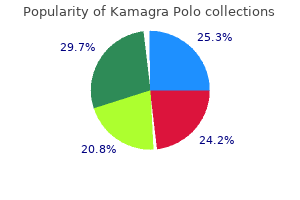cheap kamagra polo 100 mg with visa