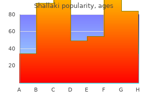 cheap 60caps shallaki fast delivery