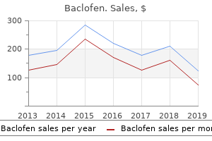 purchase 10 mg baclofen free shipping