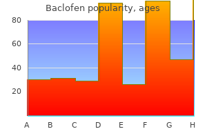 cheap baclofen 10mg without a prescription