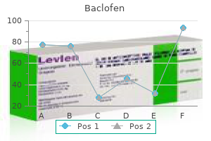 25 mg baclofen free shipping