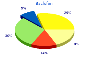 10 mg baclofen for sale