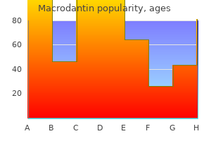 discount macrodantin 50 mg fast delivery