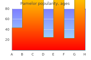 best 25 mg pamelor