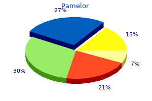 discount pamelor 25 mg with mastercard