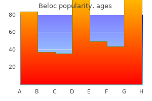 purchase beloc 40mg