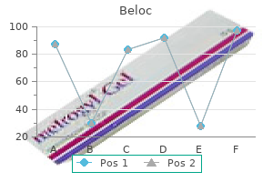 generic beloc 20mg on line