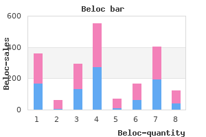 discount beloc 20mg fast delivery