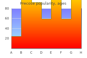 buy precose 25 mg visa