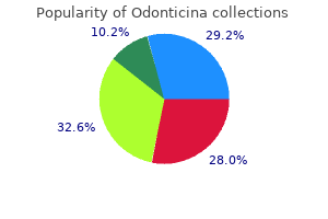 purchase 150mg odonticina otc