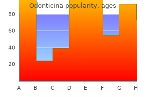 discount odonticina 150mg with amex