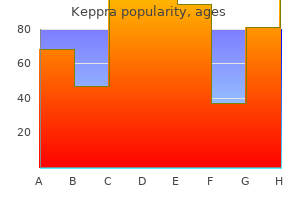 keppra 500mg with amex