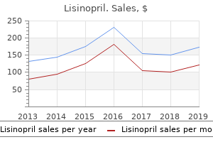 buy lisinopril 17.5mg low cost