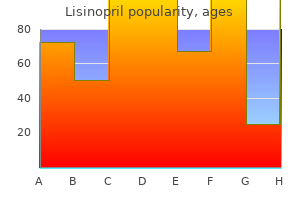 buy lisinopril 17.5 mg online