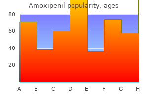 generic amoxipenil 625 mg on-line